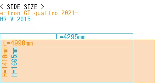 #e-tron GT quattro 2021- + HR-V 2015-